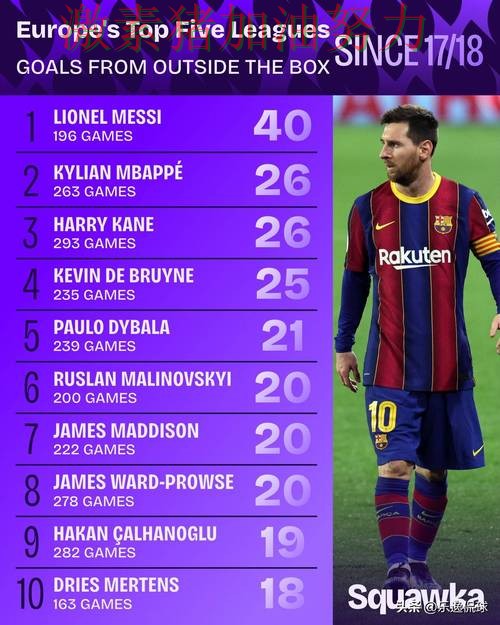 梅西单场封神让比赛走势彻底改变